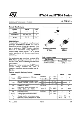 BTA06-600CW