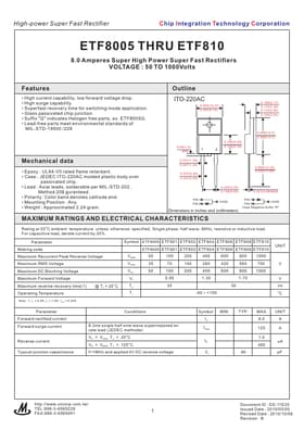 ETF801