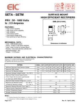 SETM