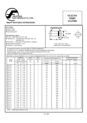 GLZ36A