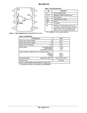 MC100EPT21