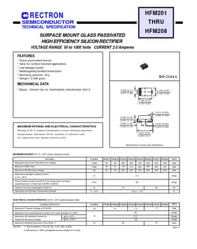 HFM202