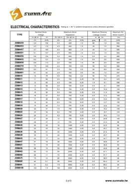 Z3SMA120