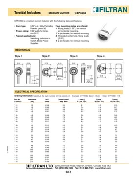 CTP4552