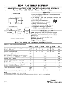 EDF1CM