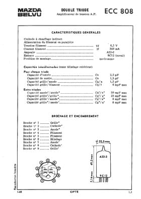 ECC808