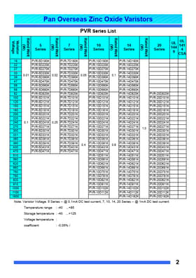 PVR-5D220K