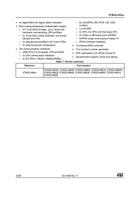 STM32L496AG