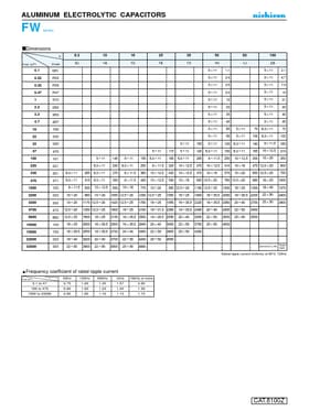 UFW0J103MPD