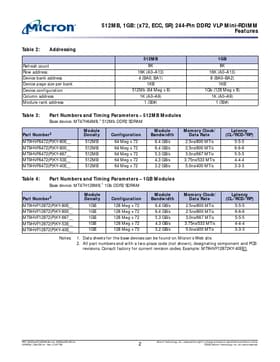 MT9HVF12872PK