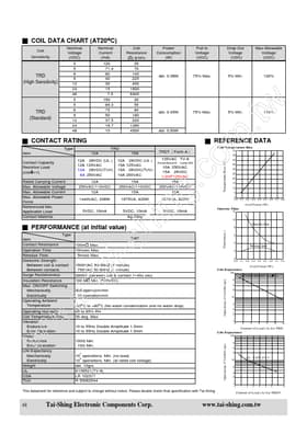 TRDT-12VDC-SC-AL