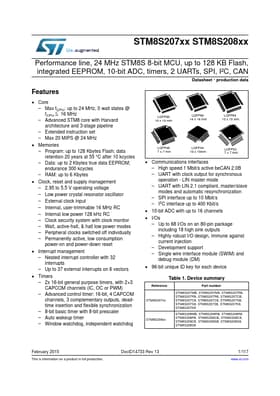 STM8S208C6