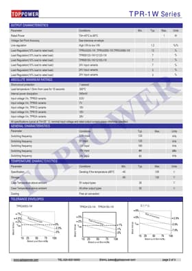 TPR0524S-1W