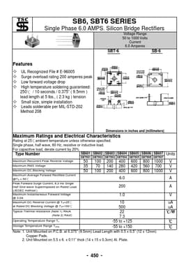 SBT605