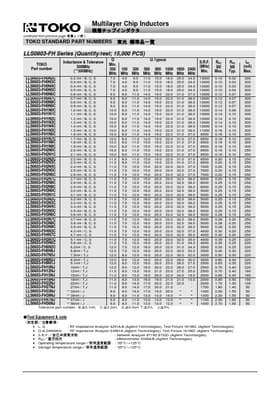 LLS0603-FH7N5J