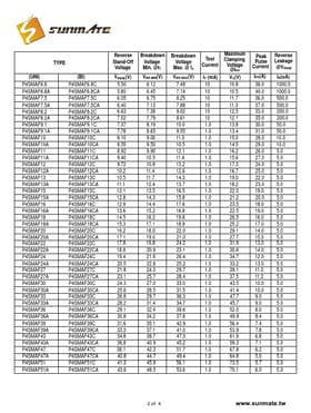 P4SMAF9.1