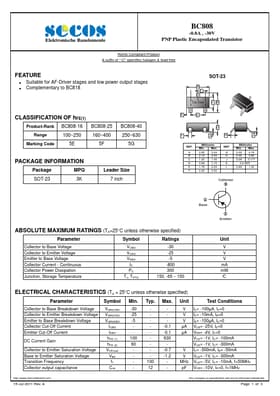 BC808