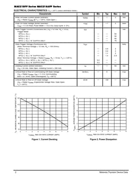 MAC218-8FP