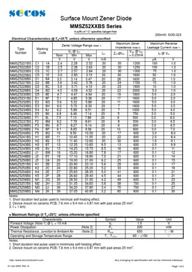 MMSZ5235BS