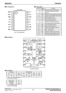 BD6722FS