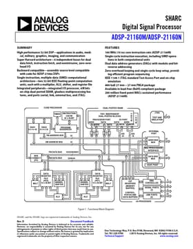 ADSP-21160N