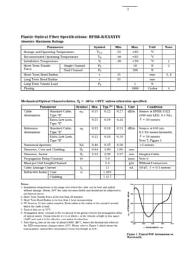 HFBR-4515