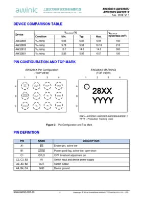 AW32801