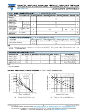 RMPG06J