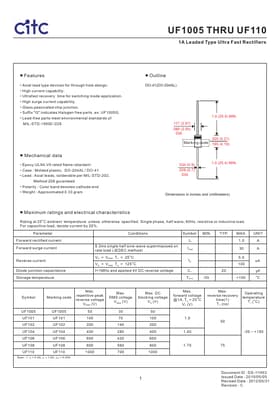 UF106