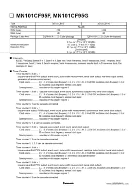 MN101CF95G