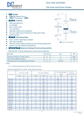 2EZ160D5