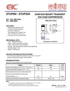 STUP510