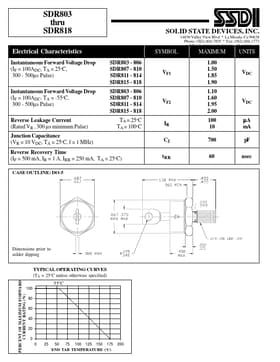 SDR815