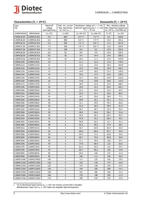 3.0SMCJ6.5CA