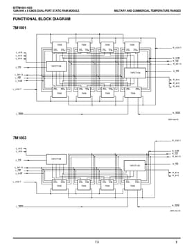 IDT7M1003