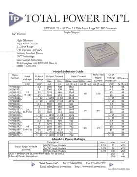 MPW1032