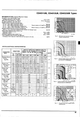 CD4012UB