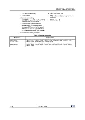 STM32F722ZC