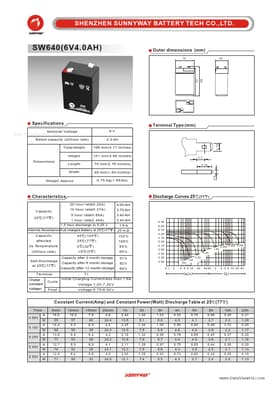 SW640