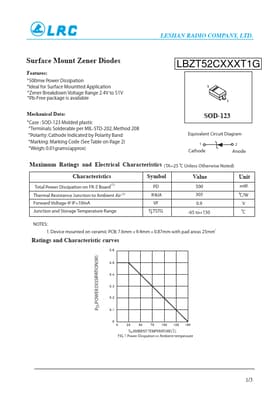 LBZT52C4V7T1G