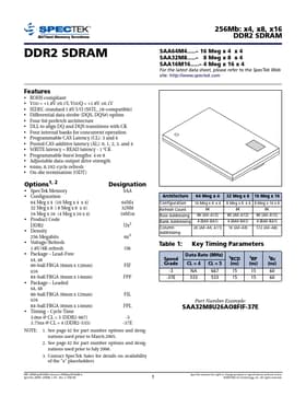 SAA16M16