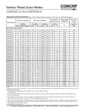 CZRT5228-G