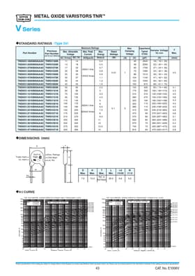 TND14V-271KB00AAA0