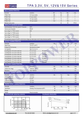 TPA0509DA