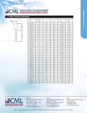 CM3211