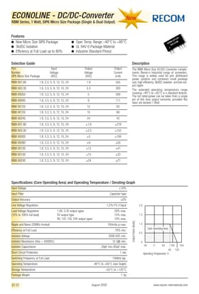 RBM-1.812S