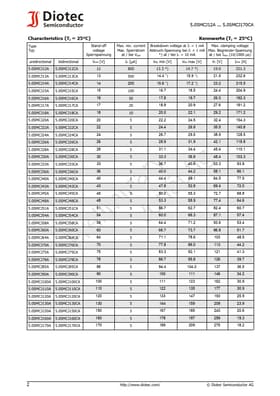 5.0SMCJ170CA