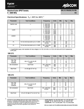 SW-216