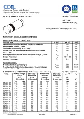 BZV55C15