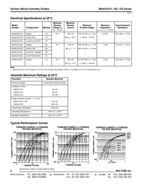 MA4CS102B